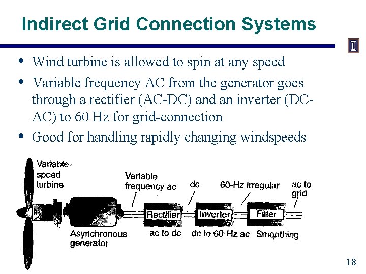 Indirect Grid Connection Systems • • • Wind turbine is allowed to spin at