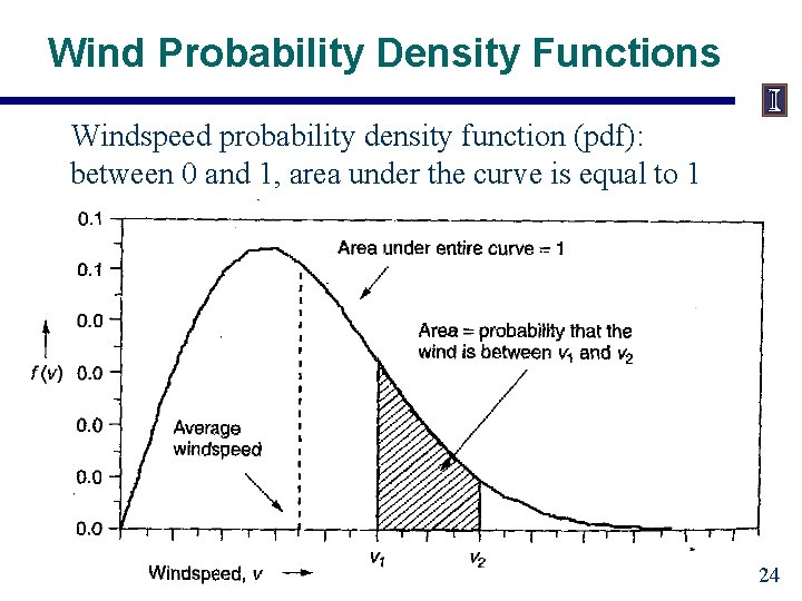 Wind Probability Density Functions Windspeed probability density function (pdf): between 0 and 1, area