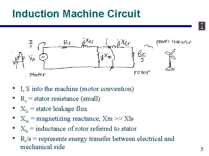 Induction Machine Circuit • • • I, S into the machine (motor convention) Rs