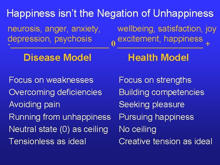 Happiness isn’t the Negation of Unhappiness neurosis, anger, anxiety, wellbeing, satisfaction, joy depression, psychosis