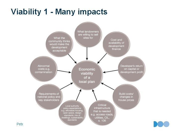 Viability 1 - Many impacts Peter Brett Associates LLP 