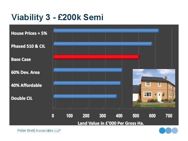 Viability 3 - £ 200 k Semi Peter Brett Associates LLP 