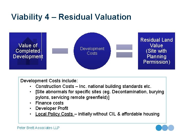 Viability 4 – Residual Valuation Value of Completed Development Costs Residual Land Value (Site