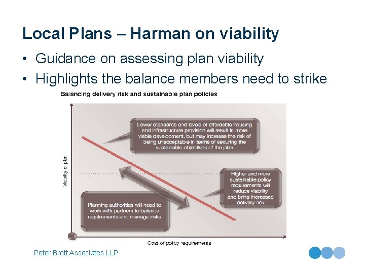 Local Plans – Harman on viability • Guidance on assessing plan viability • Highlights