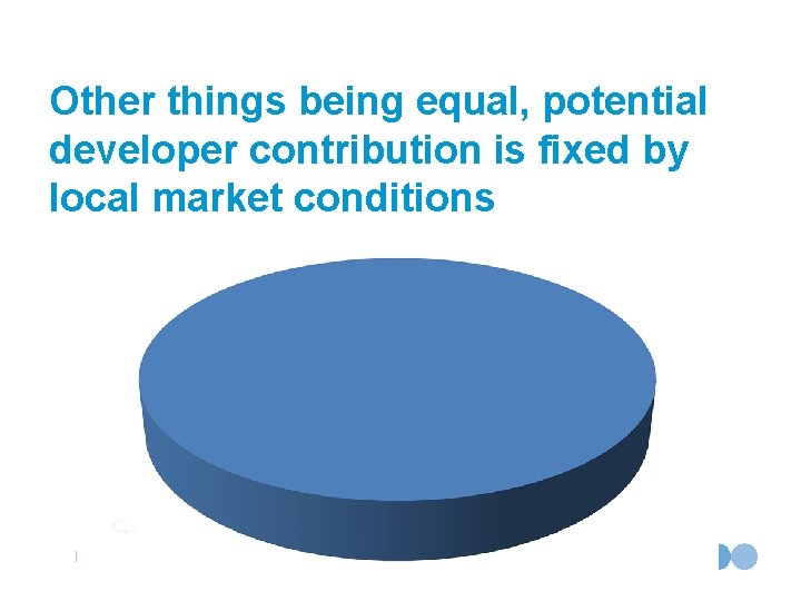 Other things being equal, potential developer contribution is fixed by local market conditions Peter