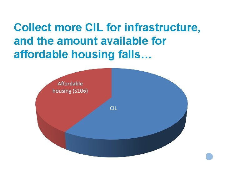 Collect more CIL for infrastructure, and the amount available for affordable housing falls… Peter