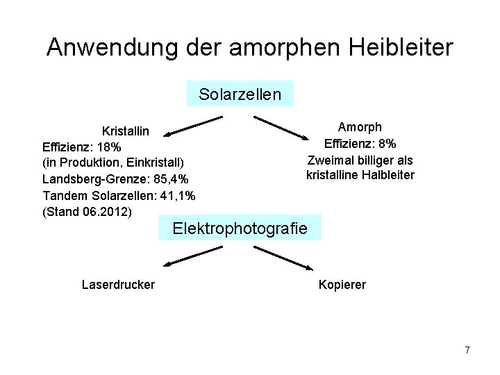 Anwendung der amorphen Heibleiter Solarzellen Kristallin Effizienz: 18% (in Produktion, Einkristall) Landsberg-Grenze: 85, 4%