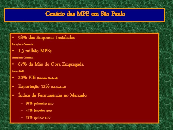 Cenário das MPE em São Paulo • 98% das Empresas Instaladas Fonte: Junta Comercial