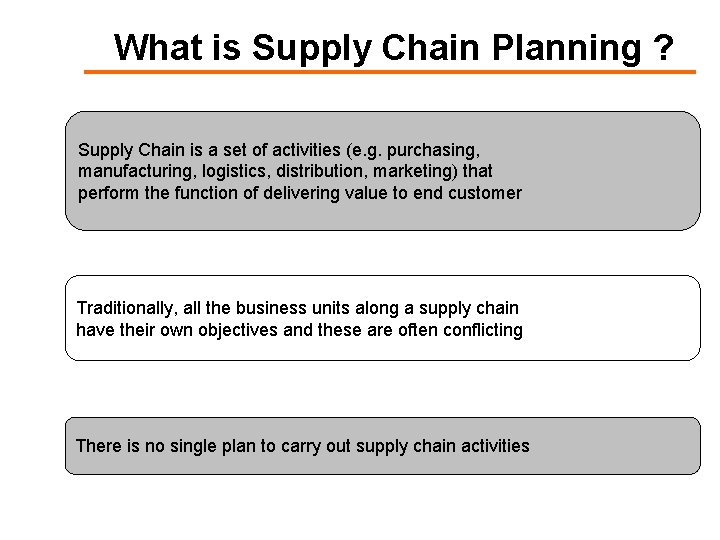 What is Supply Chain Planning ? Supply Chain is a set of activities (e.