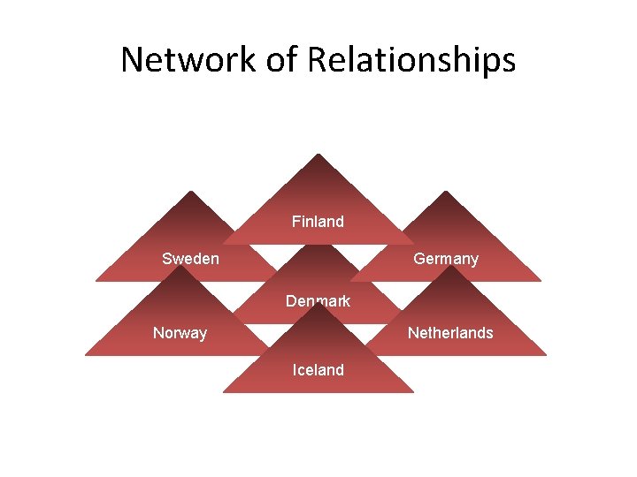 Network of Relationships Finland Sweden Germany Denmark Norway Netherlands Iceland 