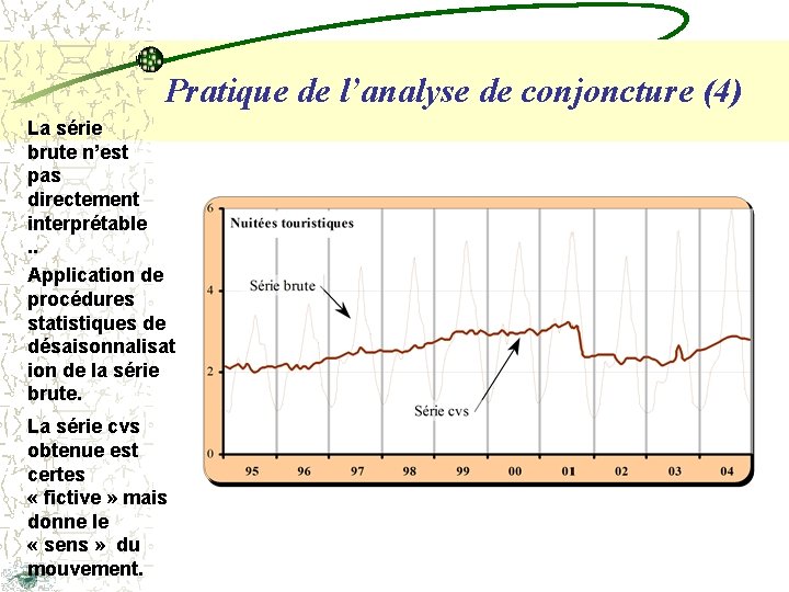 Pratique de l’analyse de conjoncture (4) La série brute n’est pas directement interprétable. .