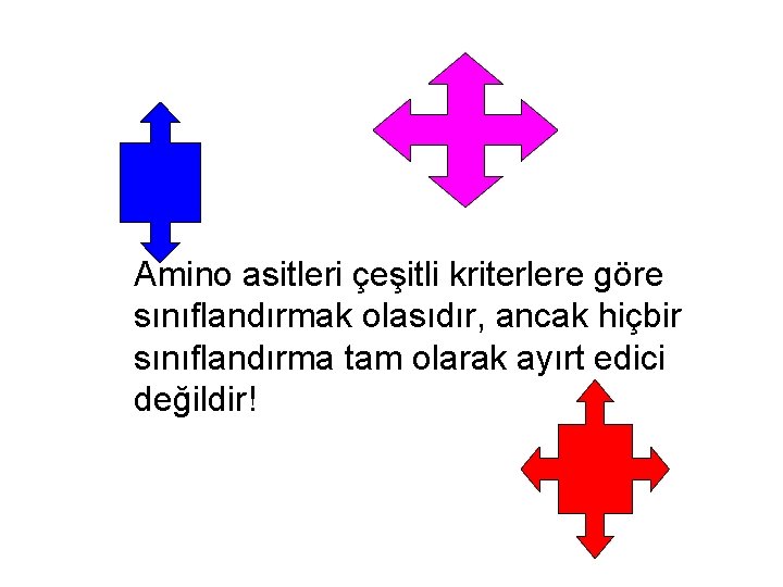 Amino asitleri çeşitli kriterlere göre sınıflandırmak olasıdır, ancak hiçbir sınıflandırma tam olarak ayırt edici