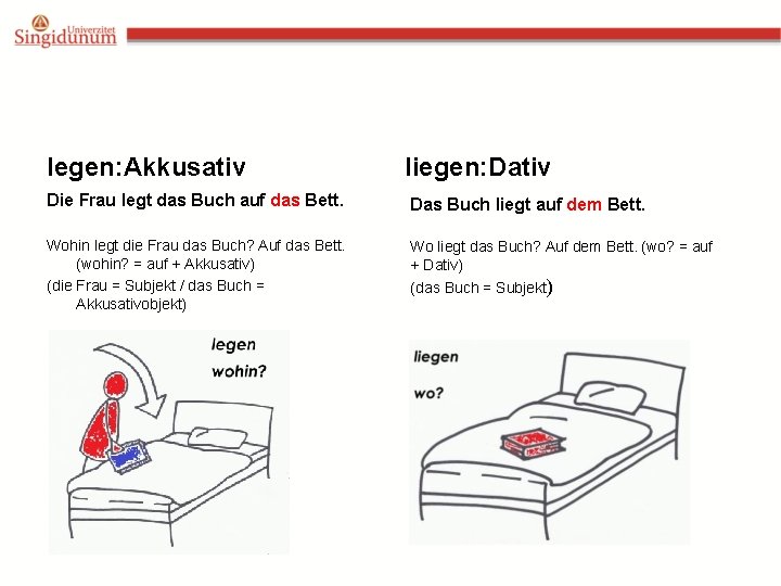 legen: Akkusativ liegen: Dativ Die Frau legt das Buch auf das Bett. Das Buch