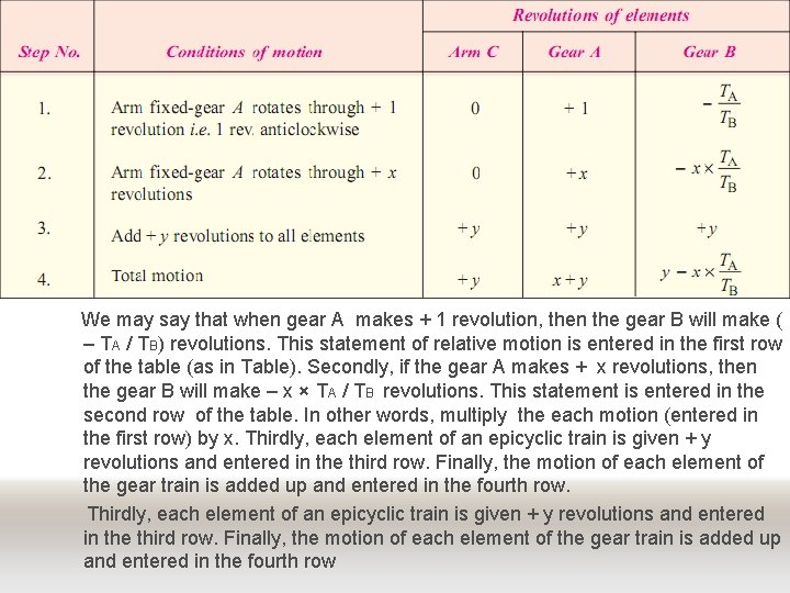 We may say that when gear A makes + 1 revolution, then the gear