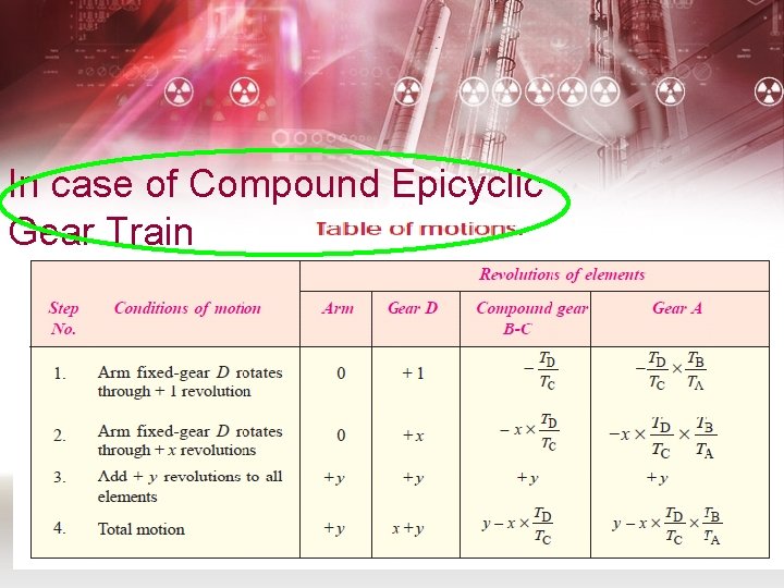 In case of Compound Epicyclic Gear Train 