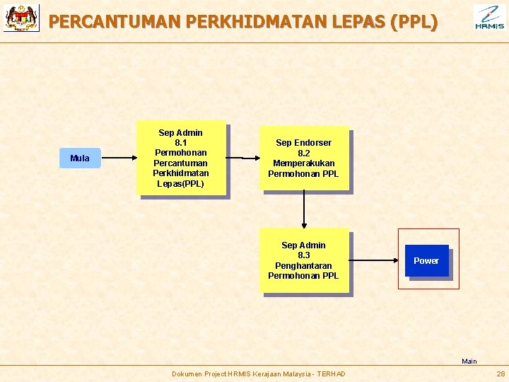 PERCANTUMAN PERKHIDMATAN LEPAS (PPL) Mula Sep Admin 8. 1 Permohonan Percantuman Perkhidmatan Lepas(PPL) Sep