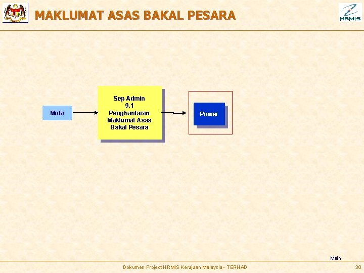 MAKLUMAT ASAS BAKAL PESARA Mula Sep Admin 9. 1 Penghantaran Maklumat Asas Bakal Pesara