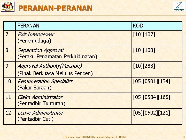 PERANAN-PERANAN KOD 7 Exit Interviewer [10][107] 8 Separation Approval [10][108] 9 Approval Authority(Pension) [10][283]