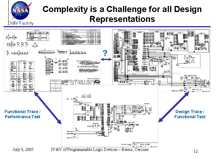 IV&V Facility Complexity is a Challenge for all Design Representations ? Functional Trace /