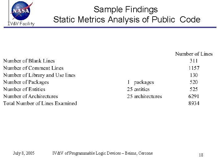 IV&V Facility July 8, 2005 Sample Findings Static Metrics Analysis of Public Code IV&V