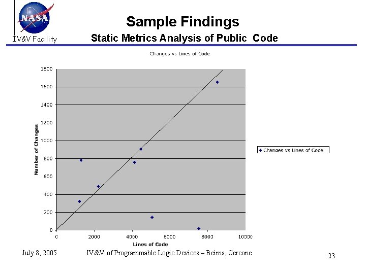 Sample Findings IV&V Facility July 8, 2005 Static Metrics Analysis of Public Code IV&V