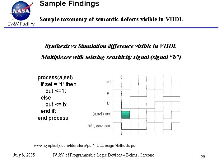 Sample Findings IV&V Facility Sample taxonomy of semantic defects visible in VHDL Synthesis vs