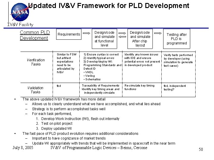 Updated IV&V Framework for PLD Development IV&V Facility Common PLD Development Verification Tasks Validation