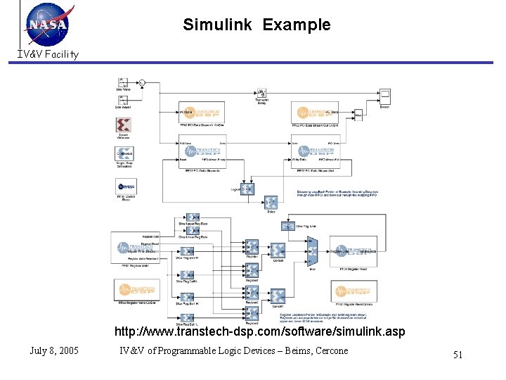 Simulink Example IV&V Facility http: //www. transtech-dsp. com/software/simulink. asp July 8, 2005 IV&V of