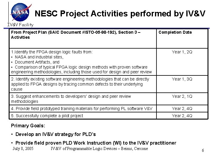 NESC Project Activities performed by IV&V Facility From Project Plan (SAIC Document #ISTO-05 -98