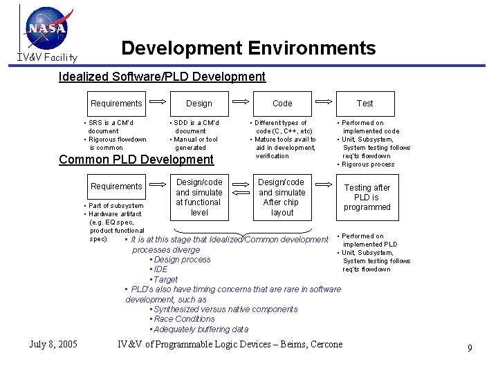 IV&V Facility Development Environments Idealized Software/PLD Development Requirements • SRS is a CM’d document