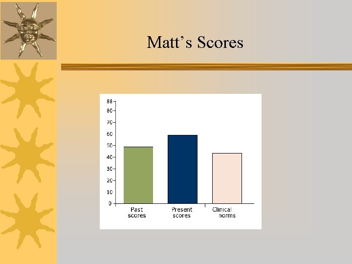 Matt’s Scores 