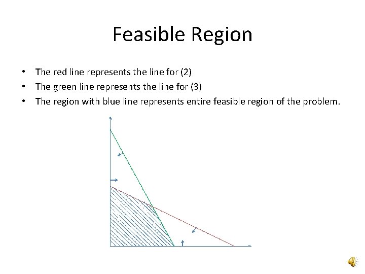 Feasible Region • The red line represents the line for (2) • The green