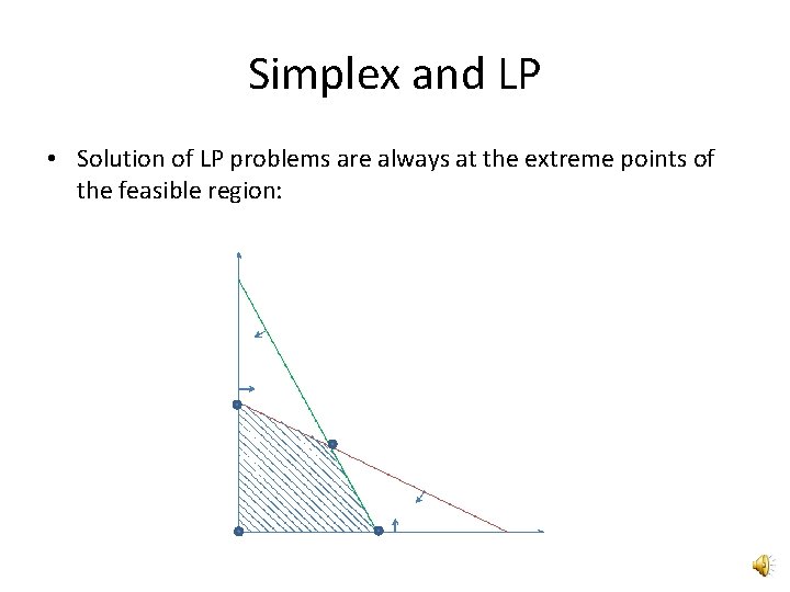 Simplex and LP • Solution of LP problems are always at the extreme points