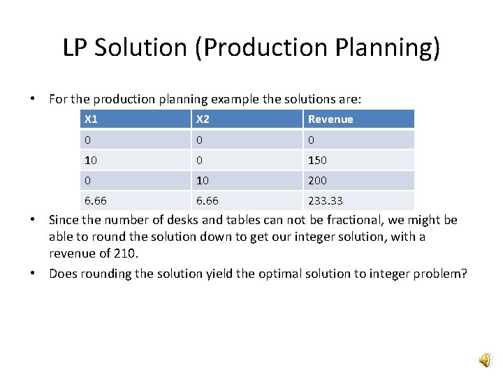 LP Solution (Production Planning) • For the production planning example the solutions are: X