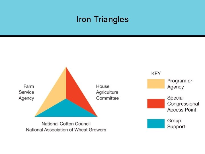 Iron Triangles 