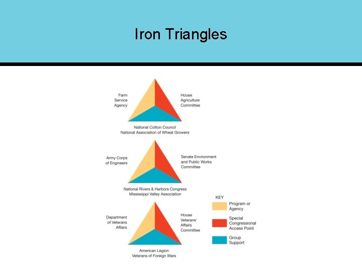 Iron Triangles 