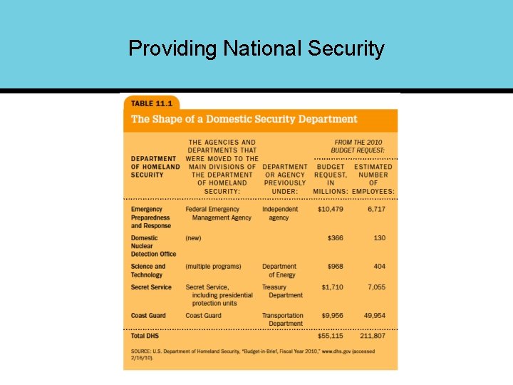 Providing National Security 