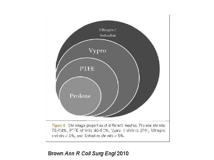 Brown Ann R Coll Surg Engl 2010 