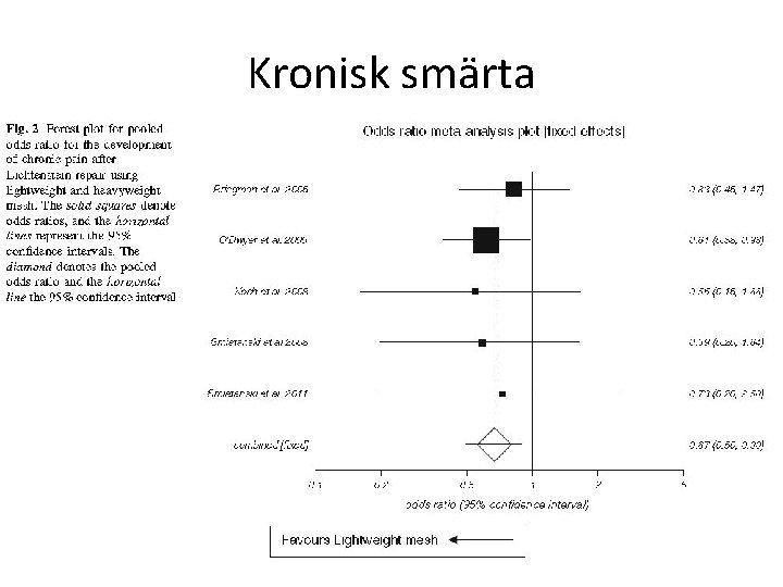 Kronisk smärta 