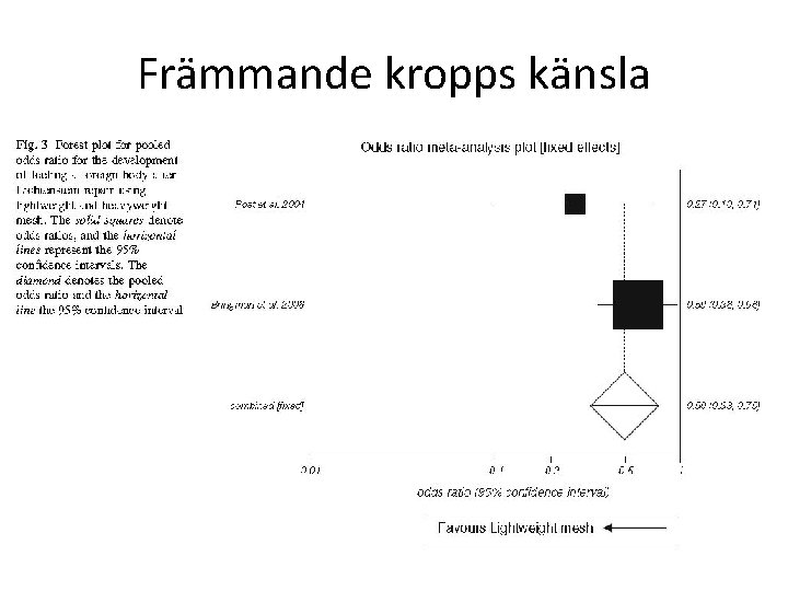 Främmande kropps känsla 