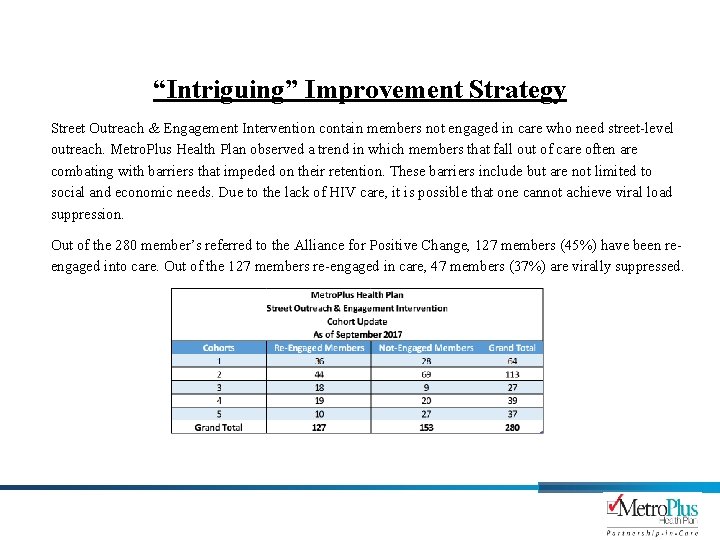 “Intriguing” Improvement Strategy Street Outreach & Engagement Intervention contain members not engaged in care