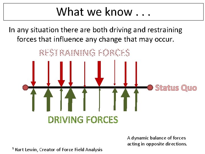 What we know. . . In any situation there are both driving and restraining