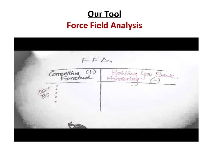 Our Tool Force Field Analysis 