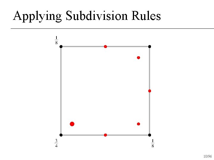 Applying Subdivision Rules 10/96 