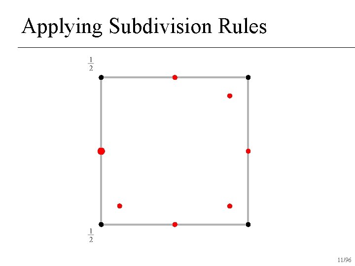 Applying Subdivision Rules 11/96 