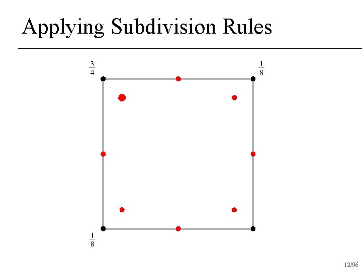Applying Subdivision Rules 12/96 