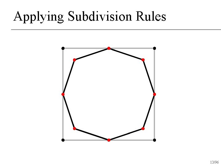 Applying Subdivision Rules 13/96 