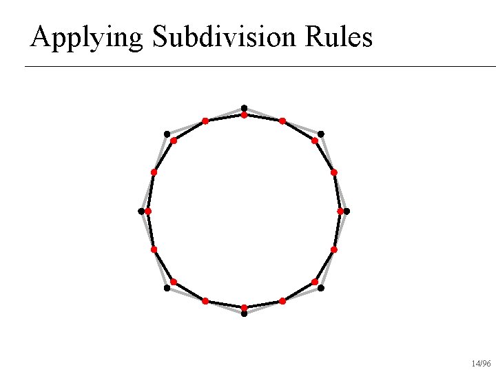 Applying Subdivision Rules 14/96 