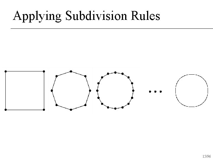 Applying Subdivision Rules 15/96 