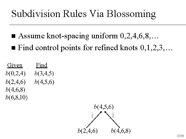 Subdivision Rules Via Blossoming Assume knot-spacing uniform 0, 2, 4, 6, 8, … n